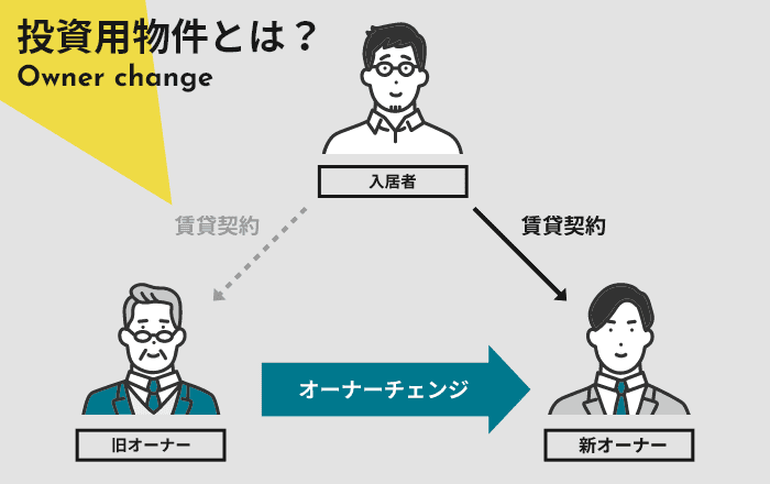 投資用物件 (オーナーチェンジ) について